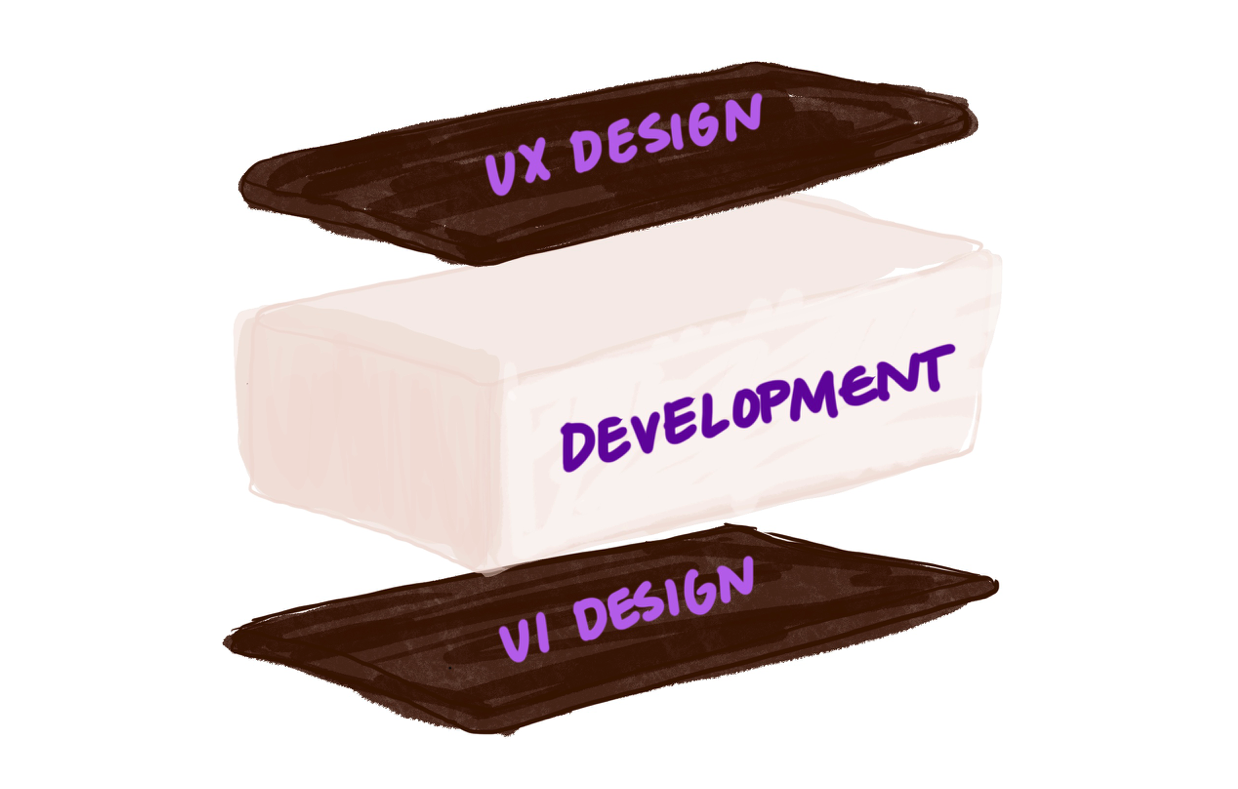 An ice cream sandwich illustration of the Design Sandwich